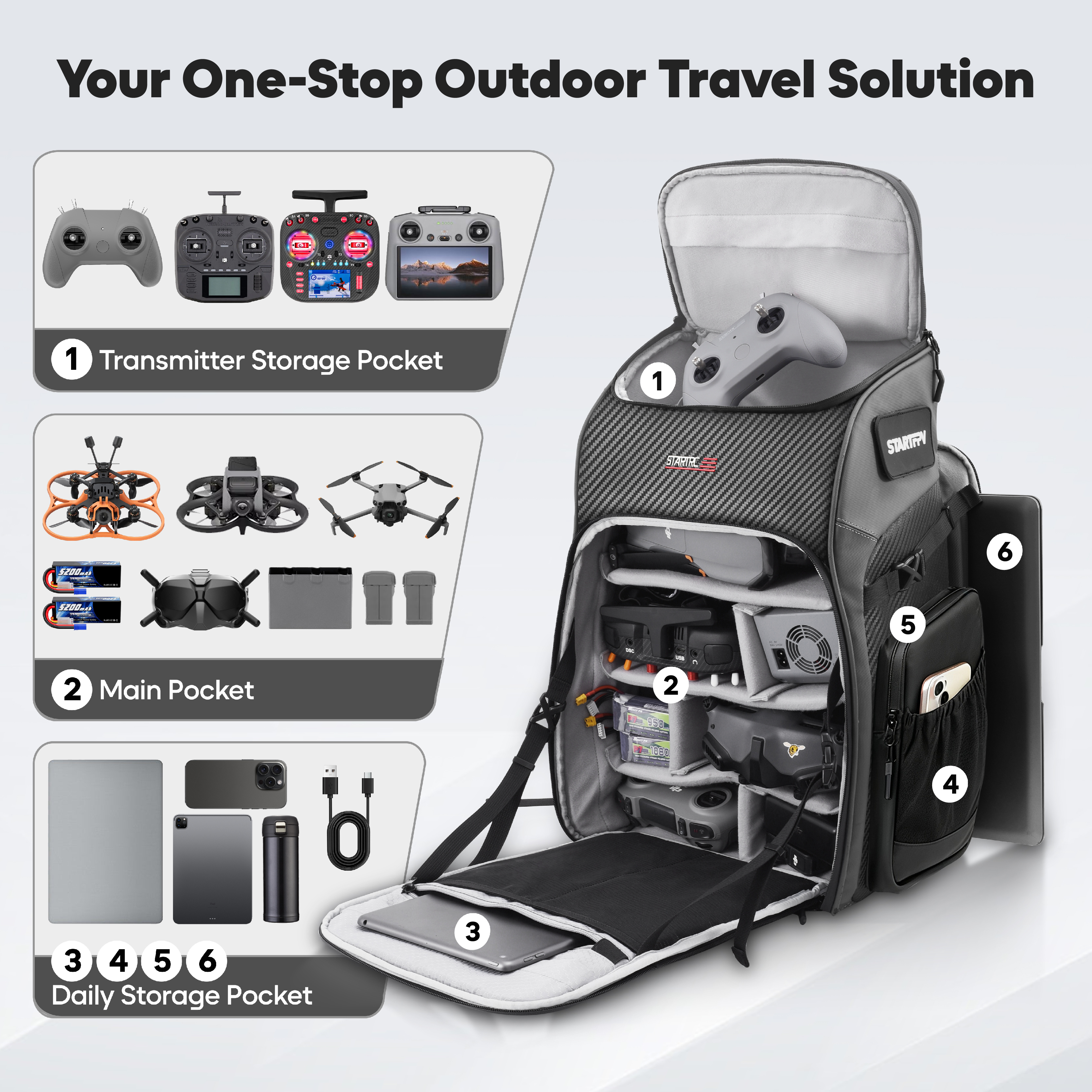 FPV Drone Backpack 40L Profess - Drone Racing Goggles reseña y precio